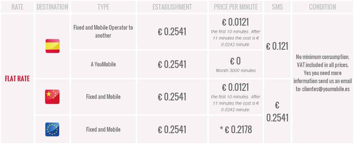 Payg Sim Usa